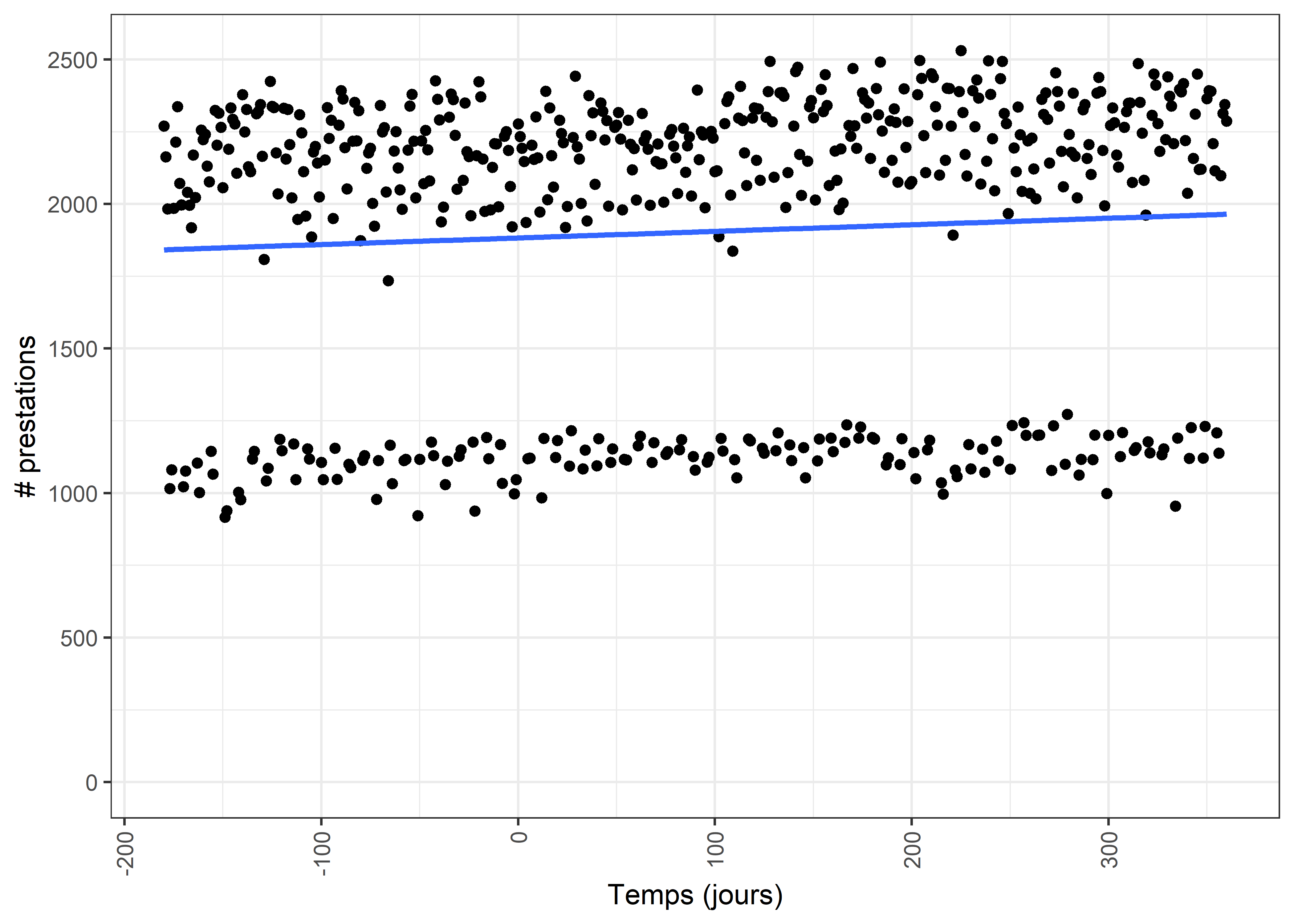 Nombre de prestations pour les hôpitaux avec un nouvel appareil d'IRM lors de la période 2017-2019.